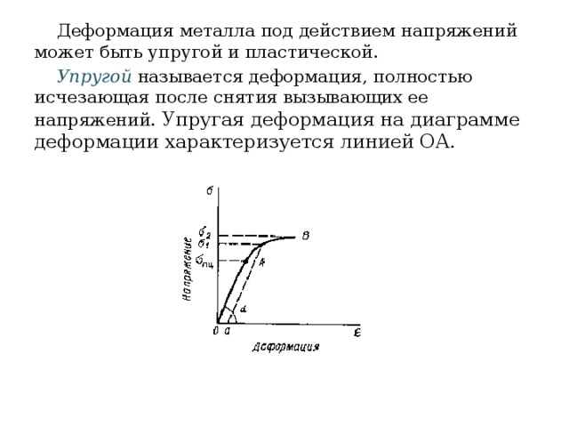 Джвп на фоне деформации жп