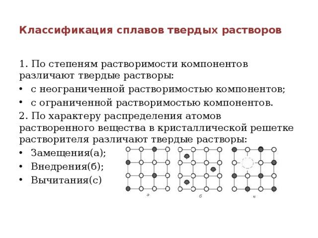 Твердый раствор образуется