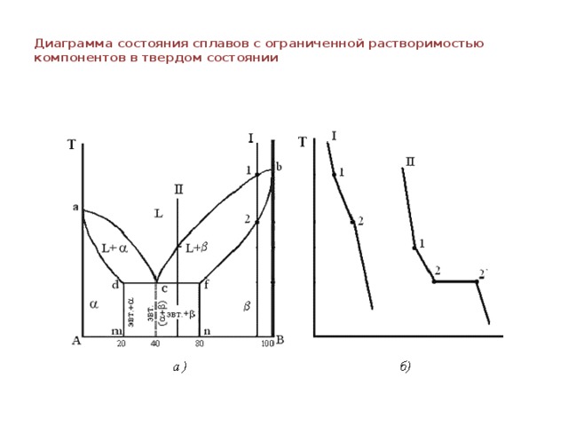 С какой целью строят диаграммы состояния сплавов