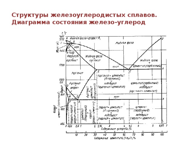 Железоуглеродистые сплавы