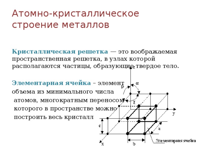 Кристаллическое строение металлов