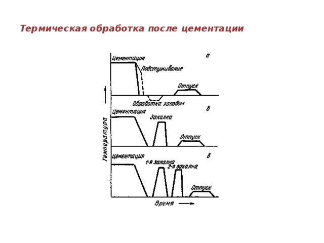 Глубина цементации