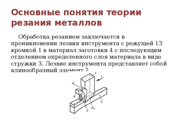 Сущность обработки металлов. Основные способы резания металла. Сущность процесса резания металла. Схемы обработки металлов резанием. Основные способы обработки металлов резанием.