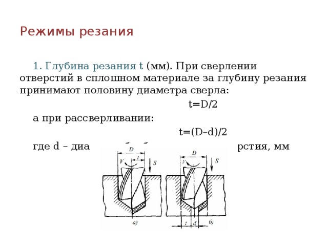 Частота вращения при сверлении