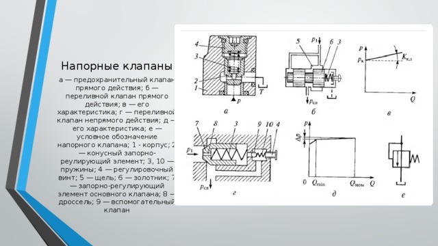 Напорный клапан схема