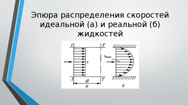 Скорость идеального