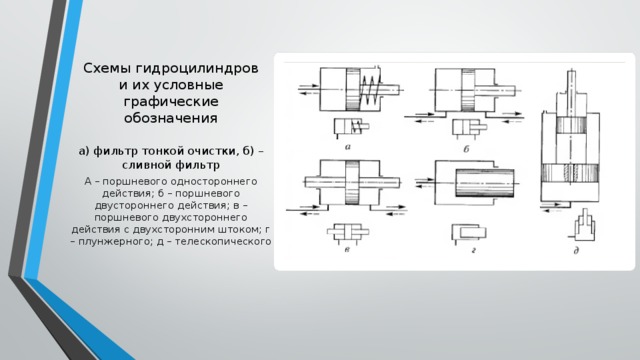 Виды гидроцилиндров схемы