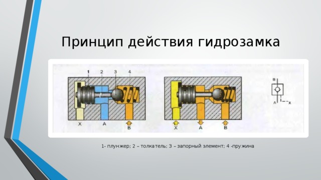 Односторонний гидрозамок схема