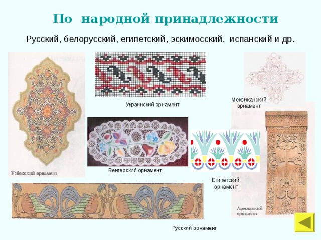  Русский орнамент По народной принадлежности Русский, белорусский, египетский, эскимосский, испанский и др. Мексиканский орнамент  Украинский орнамент Венгерский орнамент Египетский орнамент 