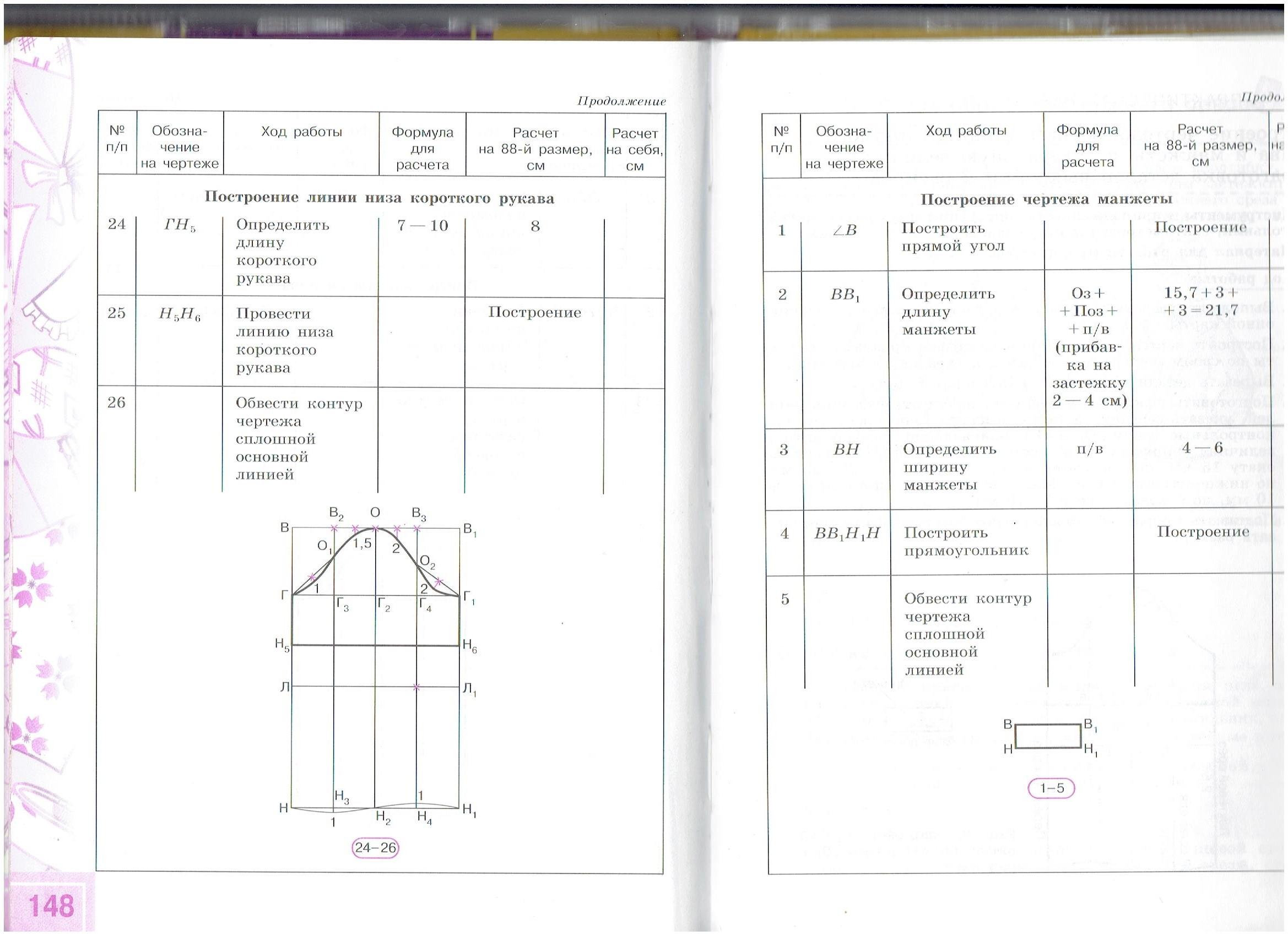 Конспект правила построения чертежей. Построение чертежа манжета. Инструкционная карта построение чертежа. Инструкционно-технологическая карта прямой юбки. Инструкционно технологическая карта брюк.