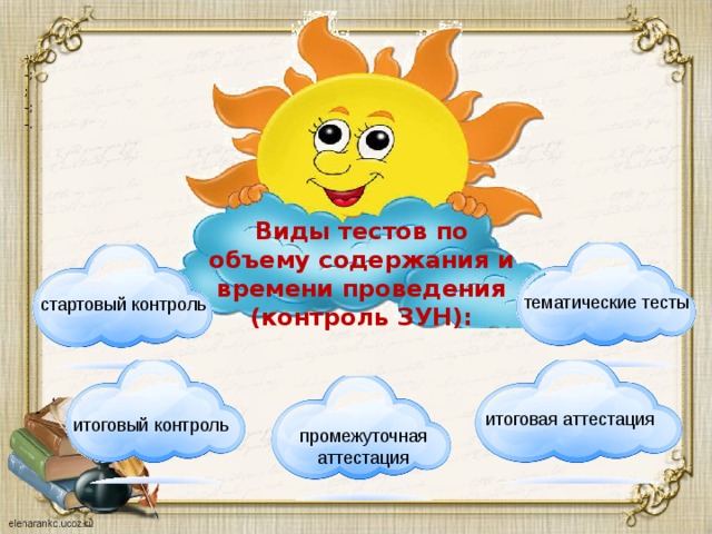 -; -; ; -; -. Виды тестов по объему содержания и времени проведения (контроль ЗУН): тематические тесты стартовый контроль итоговая аттестация итоговый контроль промежуточная аттестация 