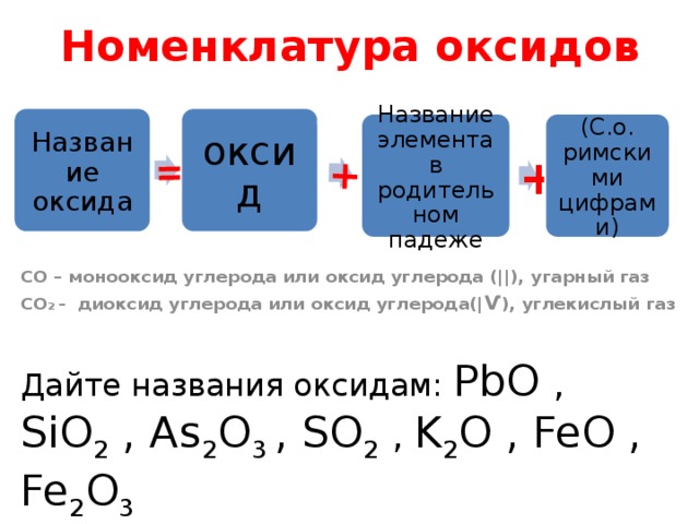 Номенклатура оксидов = + Название оксида оксид Название элемента в родительном падеже (С.о. римскими цифрами) + CO – монооксид углерода или оксид углерода (||), угарный газ CO 2 - диоксид углерода или оксид углерода(| Ѵ ), углекислый газ Дайте названия оксидам: PbO , SiO 2 , As 2 O 3 , SO 2  , K 2 O , FeO , Fe 2 O 3
