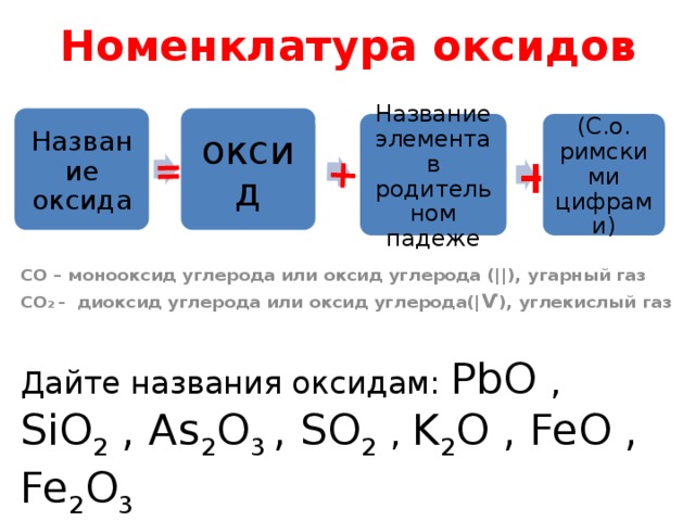 Mg название оксида