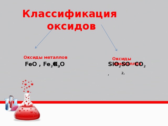 Классификация оксидов Оксиды металлов Оксиды неметаллов  FeO , Fe 2 O 3 , K 2 O  SiO 2, SO 2, CO 2  7