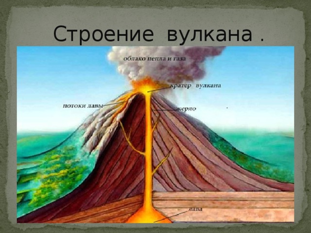  Строение вулкана . 