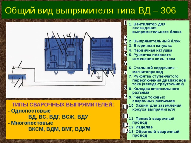 Чем склеить феррит сердечник тпи блока питания