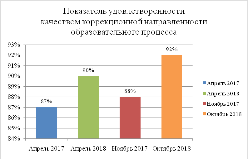 Анкета удовлетворенности родителей качеством