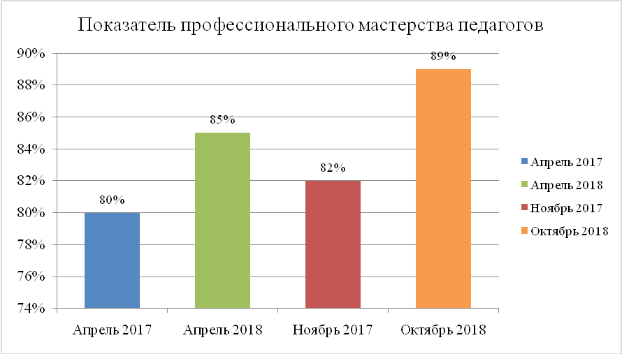 Анкета степень удовлетворенности родителей качеством образования. Опрос удовлетворенность родителей. Мониторинг удовлетворенности родителей качеством образования. Опрос родителей по удовлетворенности качеством образования в ДОУ.