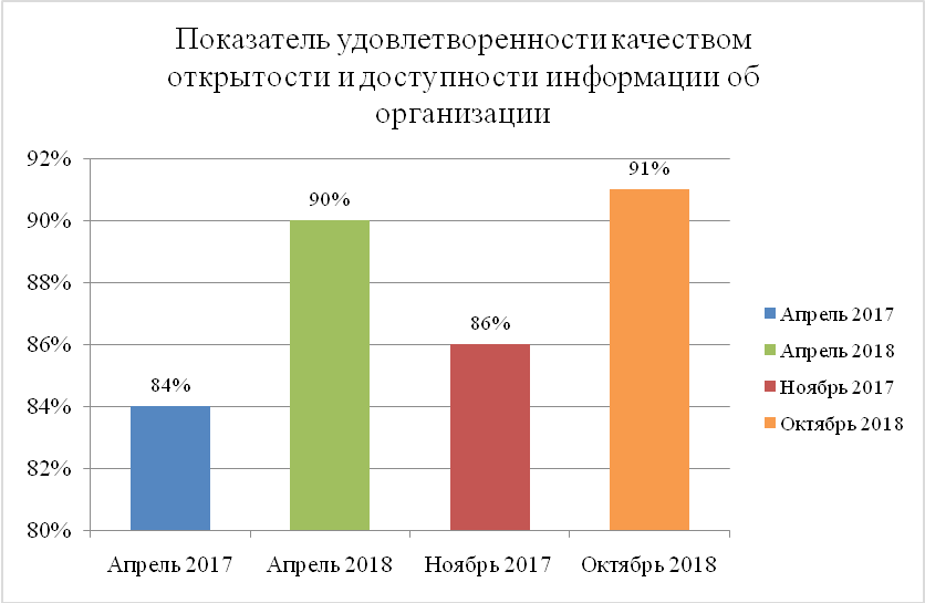 Мониторинг удовлетворенности родителей качеством образования. Анкета степень удовлетворенности родителей качеством образования. Удовлетворенность родителей качеством образовательных. Анкета удовлетворенности родителей качеством образования в ДОУ.