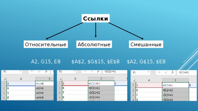 Абсолютные относительные и смешанные ссылки в excel. Абсолютная Относительная и смешанная ссылка в excel. Абсолютные и смешанные ссылки в excel.