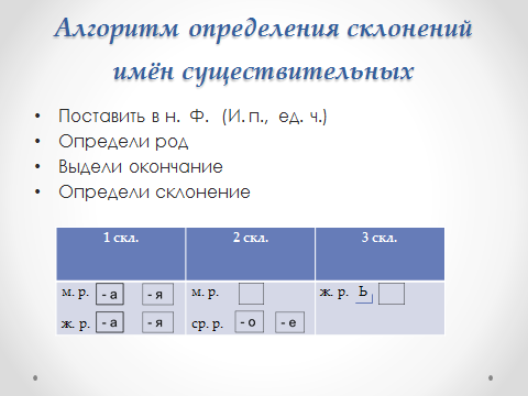 Как определить склонение имен