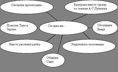 Что обычно звучит в конце урока. Смотреть фото Что обычно звучит в конце урока. Смотреть картинку Что обычно звучит в конце урока. Картинка про Что обычно звучит в конце урока. Фото Что обычно звучит в конце урока