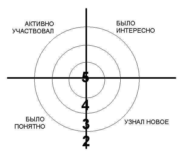 Что обычно звучит в конце урока. Смотреть фото Что обычно звучит в конце урока. Смотреть картинку Что обычно звучит в конце урока. Картинка про Что обычно звучит в конце урока. Фото Что обычно звучит в конце урока