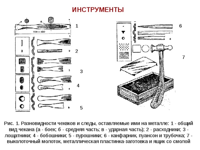 Техника обработки металла при котором объемный рисунок получают при выбивании чеканом или молотком