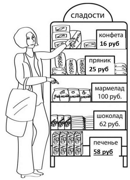 Рассмотри рисунок и ответь на вопрос сколько рублей сдачи получит покупатель