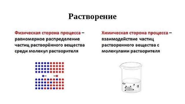 Выбери какие химические процессы происходят при приготовлении. Физическое и химическое растворение. Физическая и химическая сторона процесса растворения. Химическая сторона процесса растворения. Растворение физический процесс.