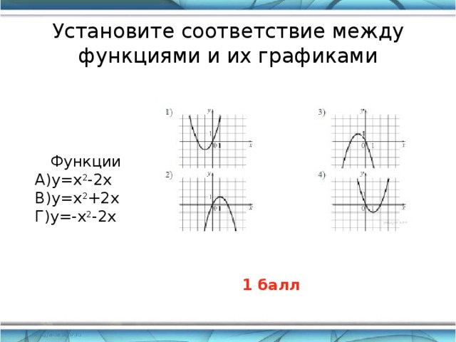 Установите соответствие между функциями у х2