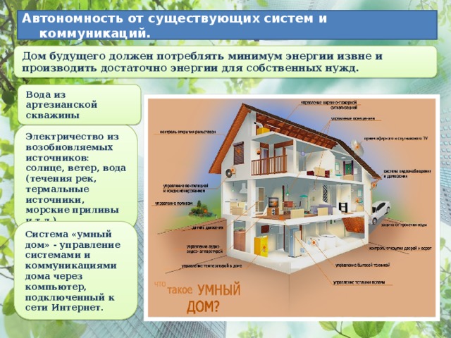 Как делать проект по технологии 8 класс дом будущего