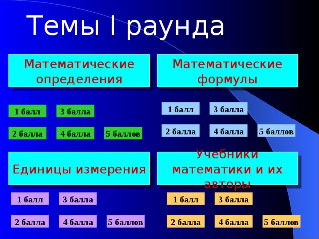 Темы I раунда Математические формулы Математические определения 3 балла 1 балл 3 балла 1 балл 4 балла 5 баллов 2 балла 4 балла 2 балла 5 баллов Учебники математики и их авторы Единицы измерения 1 балл 3 балла 1 балл 3 балла 5 баллов 2 балла 4 балла 5 баллов 2 балла 4 балла 