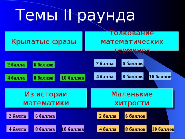 Темы II раунда Толкование математических терминов Крылатые фразы 6 баллов 2 балла 6 баллов 2 балла 8 баллов 10 баллов 4 балла 8 баллов 4 балла 10 баллов Маленькие хитрости Из истории математики 2 балла 6 баллов 2 балла 6 баллов 10 баллов 4 балла 8 баллов 10 баллов 4 балла 8 баллов 