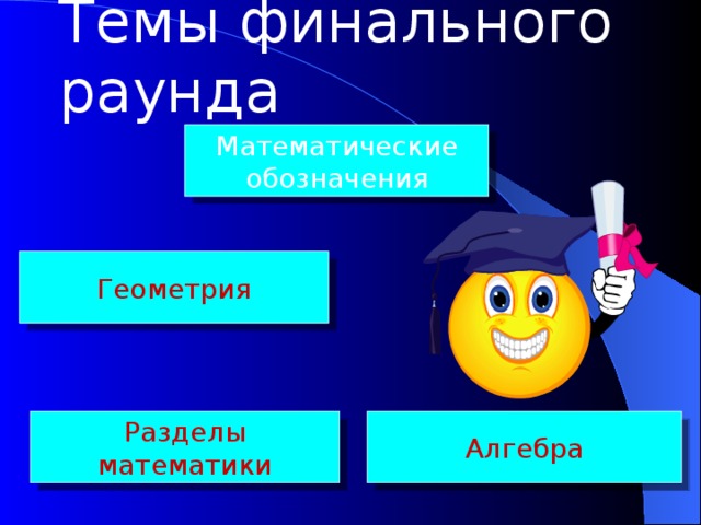 Темы финального раунда Математические обозначения Геометрия Разделы математики Алгебра 