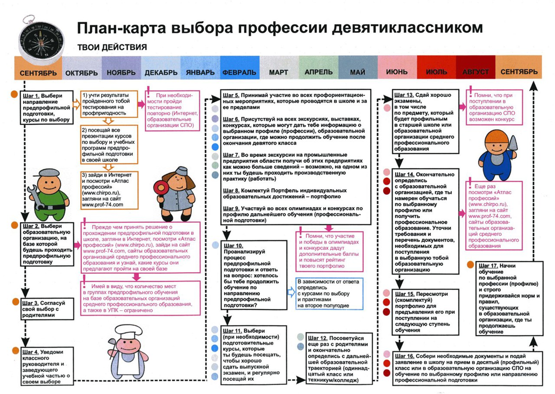 План работы по профориентации педагога психолога в школе