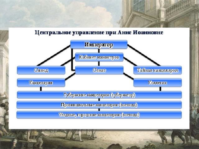 Рассмотрите рисунок 112 на с 164 учебника объясните в чем различия высотной