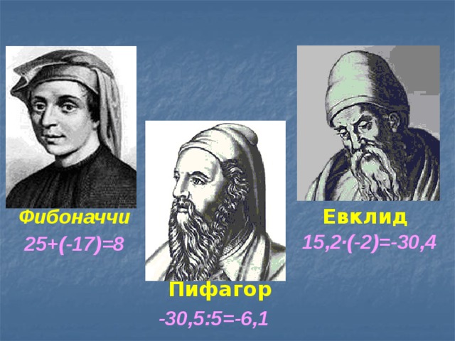 Фибоначчи Евклид 15,2·(-2)=-30,4 25+(-17)=8 Пифагор -30,5:5=-6,1