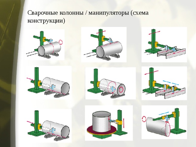Сварочные колонны / манипуляторы (схема конструкции) 