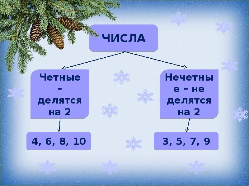 2 четное или нечетное. Чётные и Нечётные числа. Урок математики четные и нечетные числа. Тема урока четные и нечетные числа. Презентация четные и нечетные.