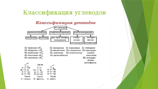 На основе текста параграфа и анализа иллюстраций составьте схему отражающую классификацию углеводов