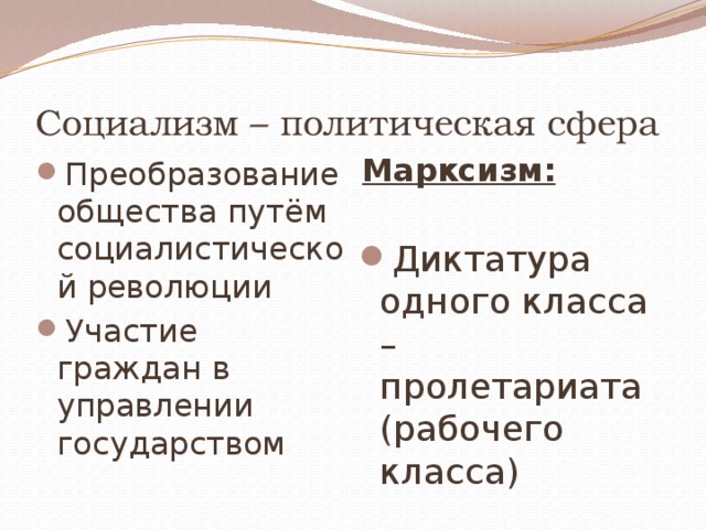 Социализм – политическая сфера Марксизм: Преобразование общества путём социалистической революции Участие граждан в управлении государством Диктатура одного класса – пролетариата (рабочего класса) 