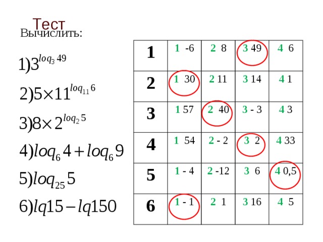 Тест Вычислить:                           1 1   -6 2 1  30 2  8 3 4 3 49 2 11 1 57 1  54 5 2  40 4  6 3  14 2  - 2 4 1 1 - 4 3  - 3 6 4 3 3  2 2  -12 1 - 1 3 6 4 33 2  1 4 0,5 3 16 4  5 