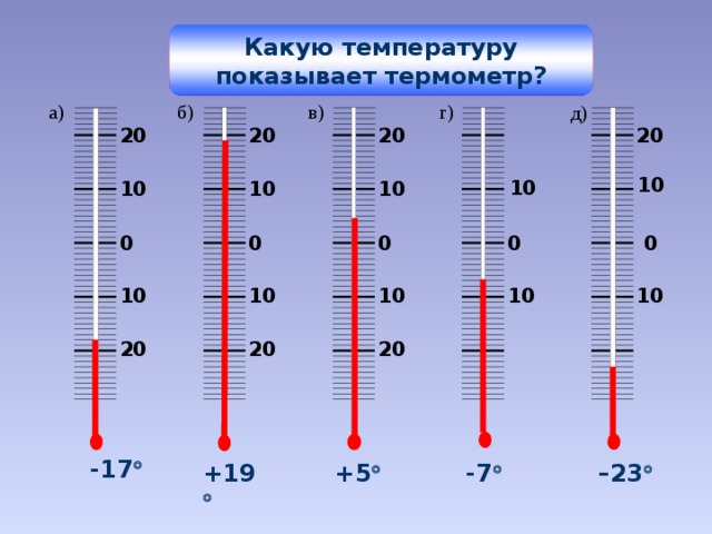 Какую температуру показывает термометр? г) в) б) а) д) 20 20 20 20 10 10 10 10 10  0 0 0 0 0 10 10 10 10 10 20 20 20 -17  -7  +5  +19  – 23 