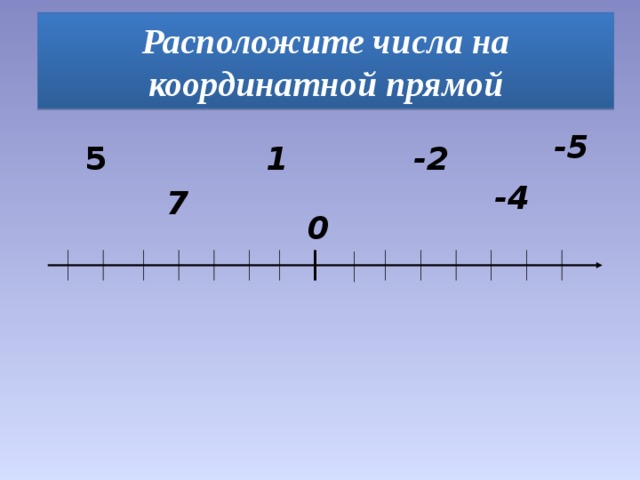 Расположите числа на координатной прямой -5 5 1 -2 -4 7  0
