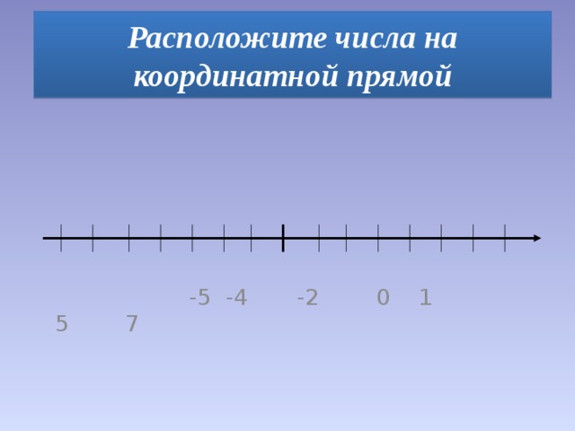 Расположите числа на координатной прямой  -5 -4 -2 0 1 5 7
