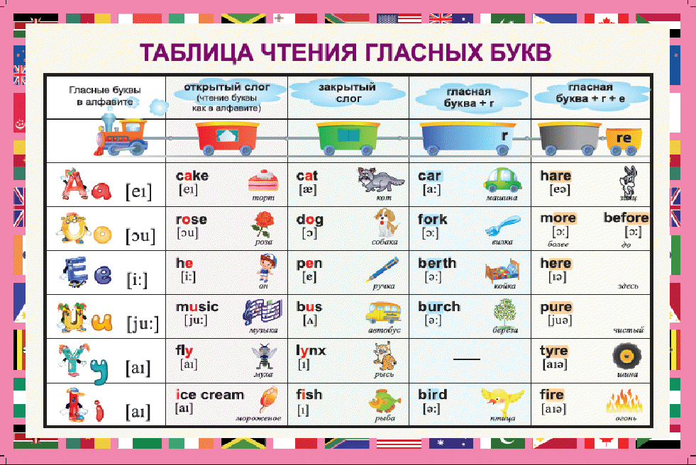 Слова обозначающие еду. Правила чтения английских гласных букв таблица. Таблица чтения гласных букв английского языка. Таблица чтения гласных в английском. Таблица чтения английских гласных букв с примерами.