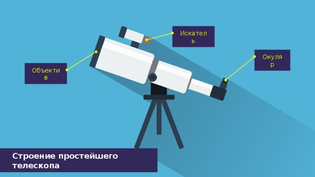 Почему изображение в искателе телескопа перевернутое