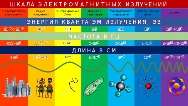 Определите в каком из салонов покупка смартфона с учетом полностью выплаченного кредита обойдется