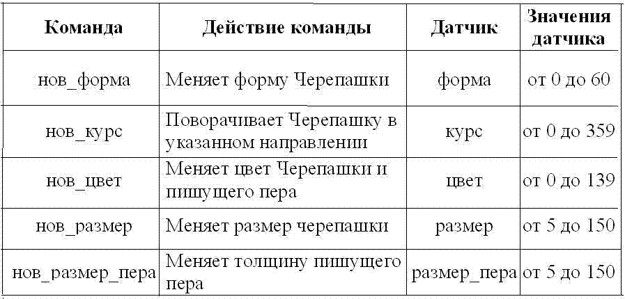 Команды черепашки. Логомиры команды. Логомиры команды для Черепашки.